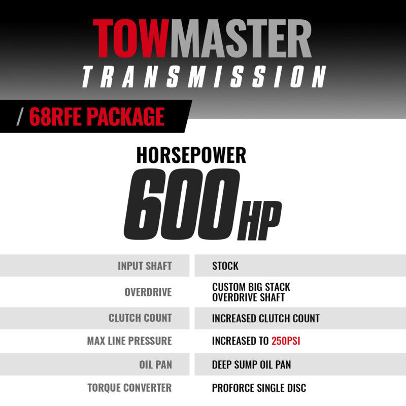 BD Diesel Transmission 2007.5-2018 Dodge 68RFE 4WD w/ Torque Force Converter Package (Price Includes $2,000 Refundable Core Charge)